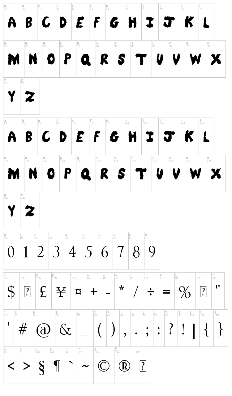 Fuzzy Bear font map